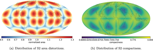 Figure 2. Global map of normalized area and compactness values for S2 DGGS cells.