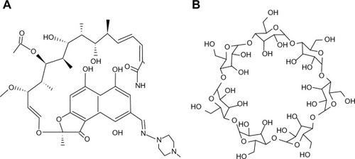 Figure 1 Chemical structure of (A) rifaldazine and (B) β-cyclodextrin.