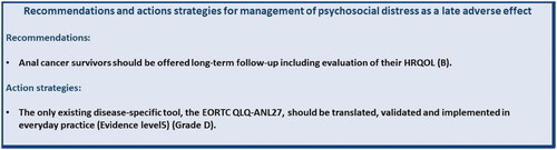 Figure 2. Recommendations and action strategies for management of psychosocial distress. The recommendations are based upon direct research evidence whereas action strategies are based on relevant literature concerning pelvic radiation disease in general. Recommendations marked A are the strongest, whereas recommendations marked D are the weakest according to the “Oxford Centre for Evidence-Based Medicine Levels of Evidence and Grades of Recommendations”. As action strategies are not based direct research evidence these are all marked D, however the quality of the associated literature is listed with evidence level.