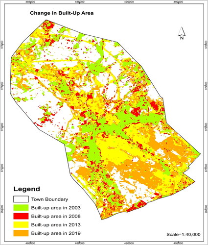 Figure 9. Overlaid built-up area of Dukem town from 2003 to 2019.