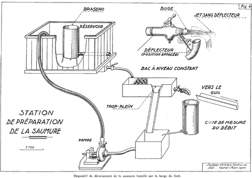 Figure 4. Dispositif de déversement de la solution de saumure dans le Guil (d’après Goguel, Citation1946).