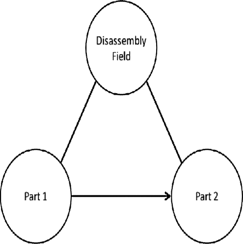 Figure 7 Generalised Su-field model for AD.