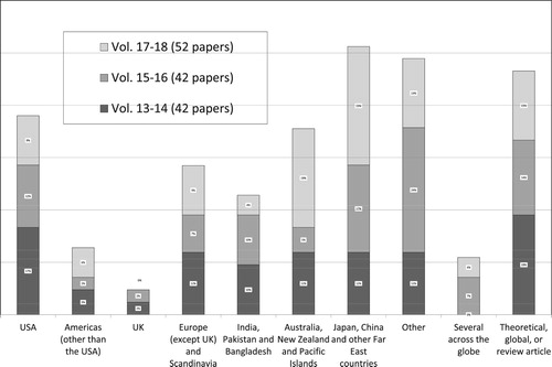 Figure 3. Case study locations for each pair of volumes (2014–2019).