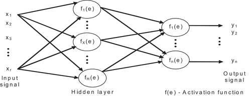 Figure 2. Architecture of BPNN