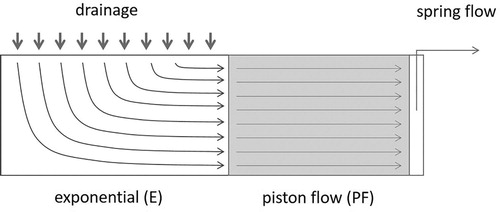 Figure 3. Contours of average rainfall 1981–2010. Also shown are the REC2 sub-catchments and the outer boundary of the groundwater catchment. In the north-west streams flow away from the lake but drainage is assumed to reach the lake. Major springs are shown as circles. The reference rainfall gauges are shown as squares. Source: https://www.niwa.co.nz/climate/research-projects/national-and-regional-climate-maps