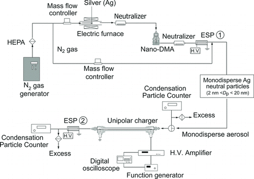 FIG. 3 Schematic diagram of the experimental setup for the evaluation of the charging performance.