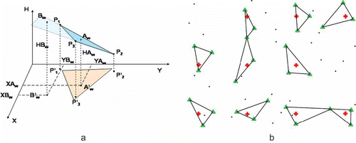 Figure 1. Criteria for the selection of measurement points in GRID node determination.