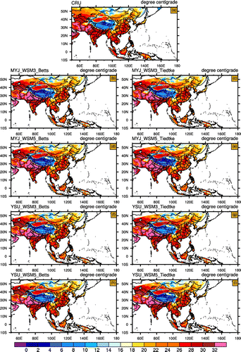 Figure 1. Three-month (JJA) mean surface air temperature (°C) of the observation and eight cases. (a) Observation (NCEP-2); (b) MYJ_WSM3_BMJ; (c) MYJ_WSM3_Tiedtke; (d) MYJ_WSM5_BMJ; (e) MYJ_WSM5_Tiedtke; (f) YSU_WSM3_BMJ; (g) YSU_WSM3_Tiedtke; (h) YSU_WSM5_BMJ; (i) YSU_WSM5_Tiedtke.