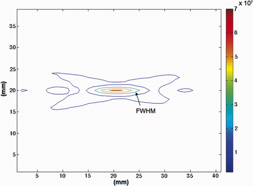 Figure 4. Simulated power density (W/m3) contours for the 1-cm3 tumour volume. Shown are the contours in a y-z plane through the transducer's longitudinal axis when the transducer's geometric focus is located in the middle treatment plane. FWHM dimensions are 2 mm × 10 mm.