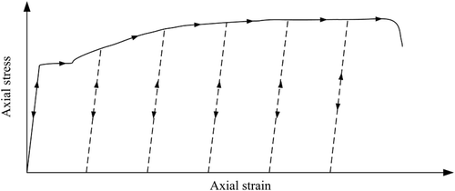 Figure 14. Steel stress–strain curve.