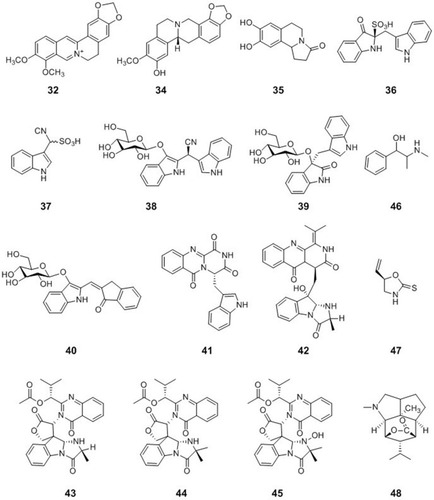 Figure 4 Chemical structures of natural plant alkaloids with anti-influenza virus properties.