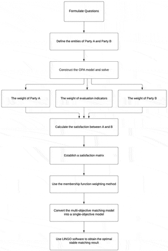 Figure 1. The flowchart of the proposed framework.