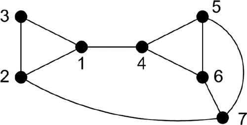 Figure 15. An example system graph, higher density than that of Figure 10(a).