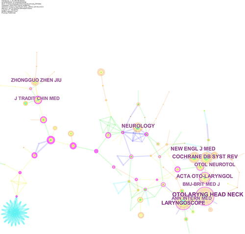 Figure 3 The network visualization map of journal co-citation analysis by CiteSpace. The larger circle in the graph means that the journal corresponding to that circle has been cited more often and has more influence in the field of acupuncture for Bell’s Palsy.