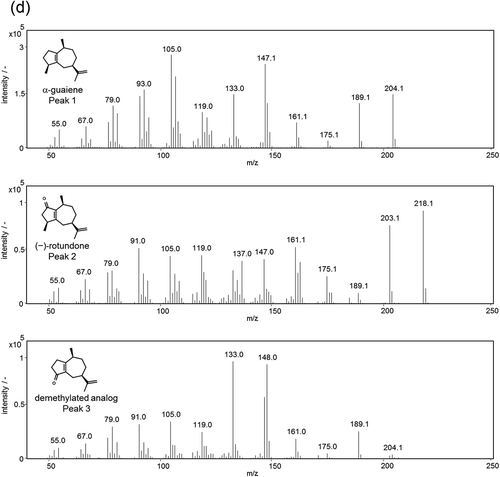 Figure 4. (Continued)