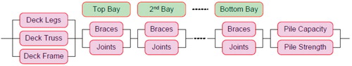 Figure 2. Simplified system-based reliability methods.