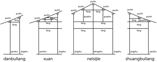 Figure 8. Location and name of the component.