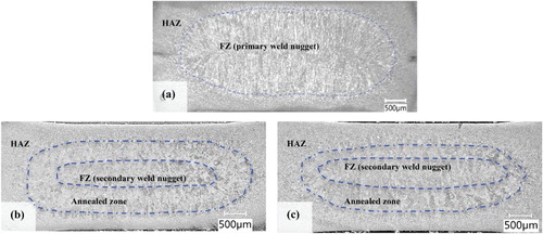 Figure 3. Macrographs of the cross sections of the welds (a) sequence 1, (b) sequence 2 and (c) sequence 3.
