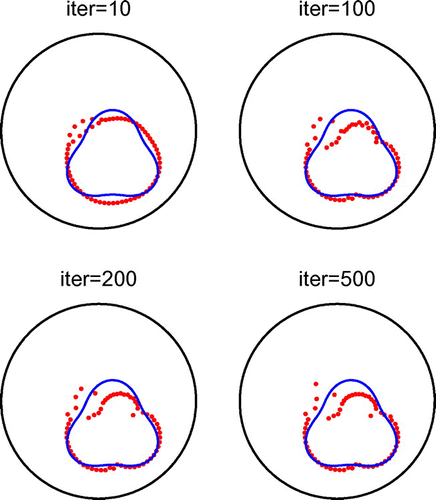 Fig. 16 Example 5: Results for noise p=5%, no regularization and various numbers of iterations.