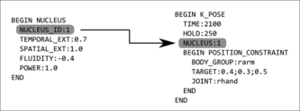 FIGURE 4 Nucleus embeds a set of expressivity parameters. It is bound to a K_POSE by ID.