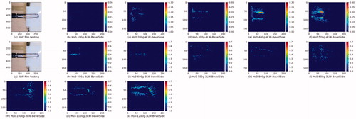 Figure 15. Bevel side test contact pressure distributions of 0Hs model. (a) View of testing by using 4LW type film. (b)–(f) Contact pressure distribution by using 4LW type film (0.05 MPa ≤ p ≤ 0.20 MPa) in force range 100gf to 500gf resolution 100gf. (g) View of testing by using 3LW type film. (h)–(o) Contact pressure distribution by using 3LW type film (0.20 MPa ≤ p ≤ 0.60 MPa) in force range 500gf to 1200gf resolution 100gf.