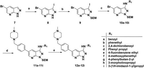 Scheme 1. Synthesis of target compounds 12a–12i. Reagents and conditions: (a) NIS, DMF, 80 °C, 8 h; (b) NaH, SEM-Cl, DMF, 0 °C–r.t., 10 h; (c) Ar(CH2CH2)nNH2, Pd2(dba)3, Xtanphos, t-BuONa, 1,4-dioxane, 80 °C, 10 h; (d) 1-Methyl-4-[4–(4,4,5,5-tetramethyl-1,3,2-dioxaborolan-2-yl)benzyl]piperazine, Pd(PPh3)4, Na2CO3, 1,4-dioxane: H2O = 4: 1, 80 °C, 6 h; and (e) 4 M HCl in 1,4-dioxane, r.t., 4 h.