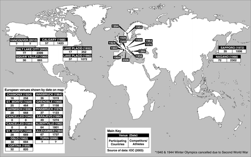 Host centres of the Winter Olympic Games, 1924–2006. (Source: IOC [Footnote107].)