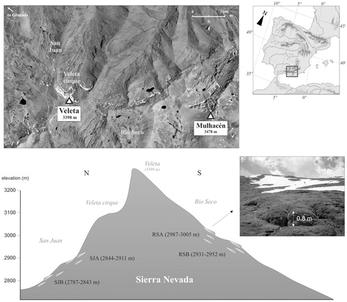 FIGURE 1. Sketch with the location of the study areas in Sierra Nevada in which solifluction landforms are distributed. Example of a solifluction lobe formed below a snow patch.