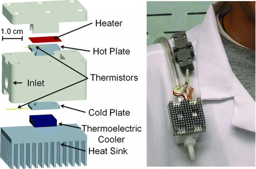 FIG. 1 Exploded diagram and photograph of the prototype thermophoretic aerosol sampler.
