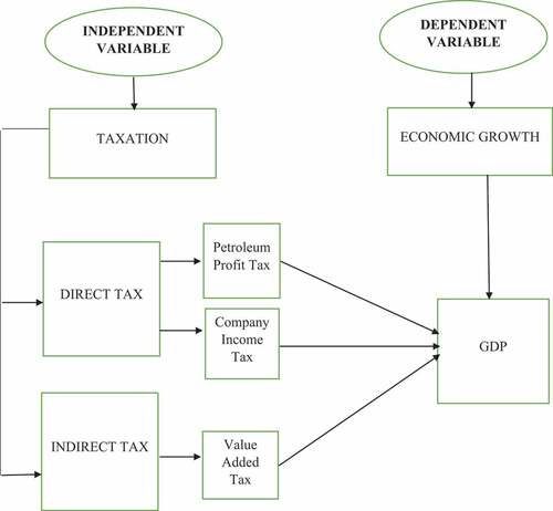 Figure 1. Conceptual model.