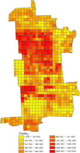 Figure 8. Height distribution density.