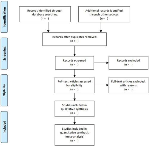 Figure 1 Flow diagram of study selection.