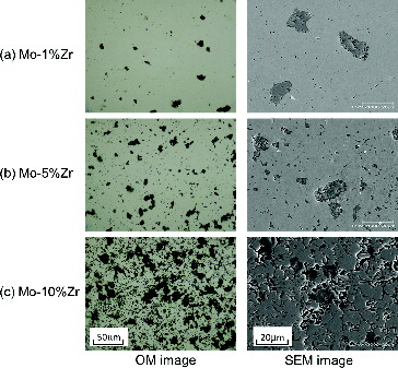 Figure 2. The microstructures of the Mo pellets containing 1, 5 and 10 mol% Zr observed by OM and SEM.