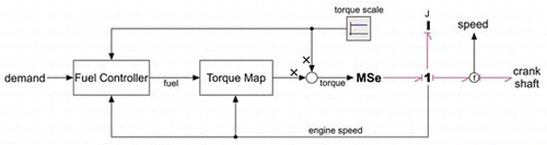 Figure 4. Engine subsystem.