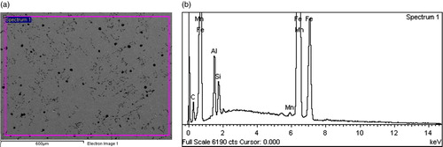 Figure 9. (a) SEM-EDS electron image of 3.02% Al-ductile cast iron. (b) EDS Graph of 3.02% Al-ductile cast iron.