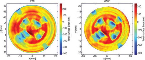 Figure 3 Measurement of aspheric surface obtained by TWI (left) and comparison measurement obtained by UA3P CMM (right).