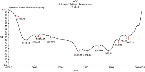 Figure 2. FT-IR spectrums of SeNPs synthesized from plant extract.