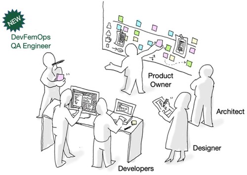 Figure 4. DevFemOps QA engineer.