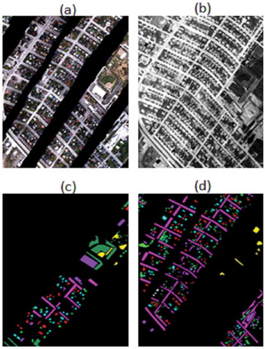 Figure 2. Visible image (a), thermal data (b), train data set (c) and test data set (d)..