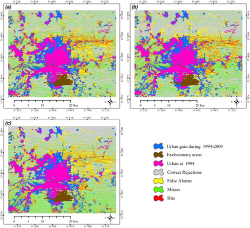 Figure 3. The error maps of the (a) CANN, (b) CRF and (c) CSVM cost-sensitive model’s urban gain predictions for Isfahan city in 2004–2014.