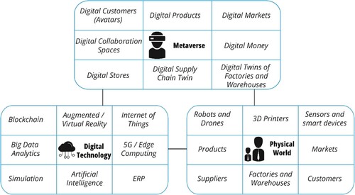 Figure 3. SCOM in the metaverse era.