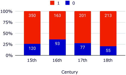 Figure 31. Sections.