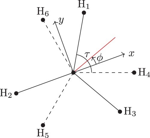 Figure 11. The geometric frame for C2H6. The z-axis is parallel to the C–C bond. The x-axis is at an angle ϕ=(q15+q17)/(32) from the bisector of the dihedral angle between the planes formed by C–C–H1 and C–C–H4 (colour online).