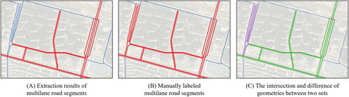 Figure 16. The intersection and difference of geometries between the extracted and labeled multilane road.