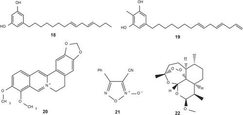 Figure 1. Structures of various bioactive molecules against schistosomiasis (Ghosh et al. Citation2019).