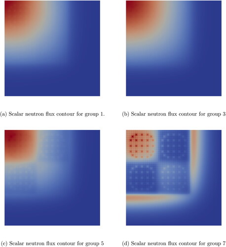 Figure 24. Scalar neutron flux contours for energy groups 1, 3, 5 and 7.