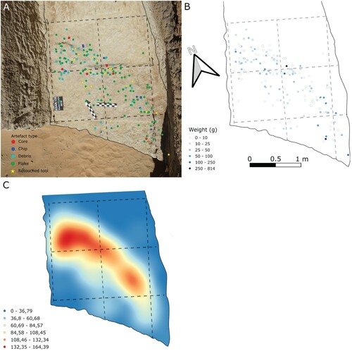 Figure 5. Spatial analysis results. A) Spatial distribution by artifact type; B) distribution of artifacts by weight; and, C) Kernel density.