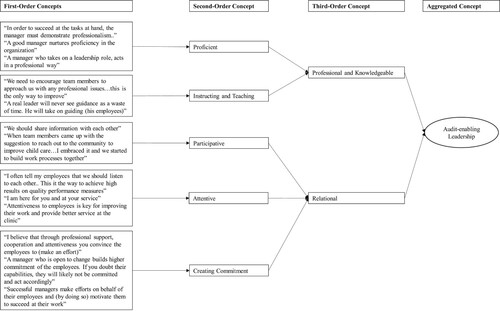 Figure 1. A graphical representation of the qualitative data structure.