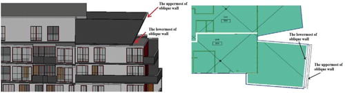 Figure 6. Representation of oblique walls in 2D and 3D.
