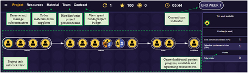 Figure 3. Example of the user interface of the EVM game.